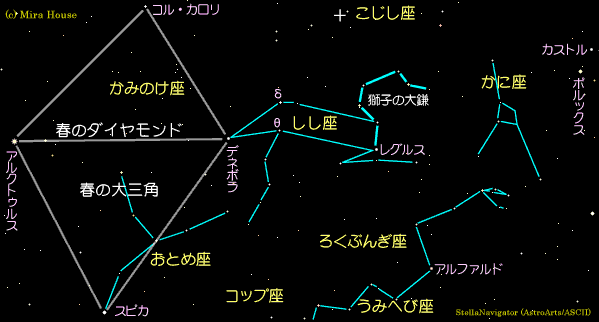 ӂ̐}