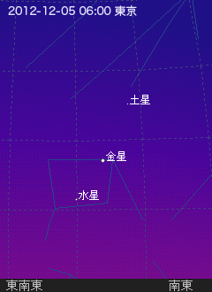 5̐ƋƓy