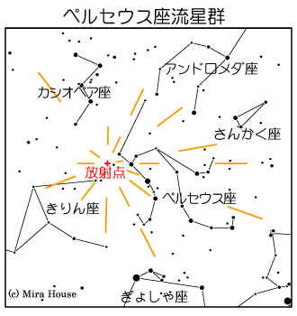 yZEXQ̐}
