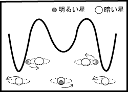 dǎxȐ