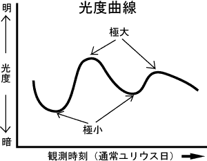 xȐ