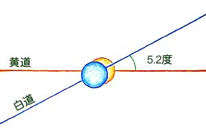 HN鎞̉Ɣ̐}